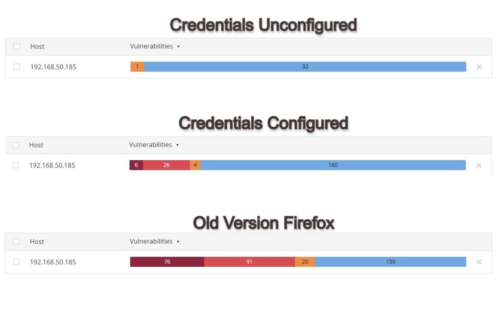 Nessus Essentials Vulnerability Management Lab – JonTheCyberGuy